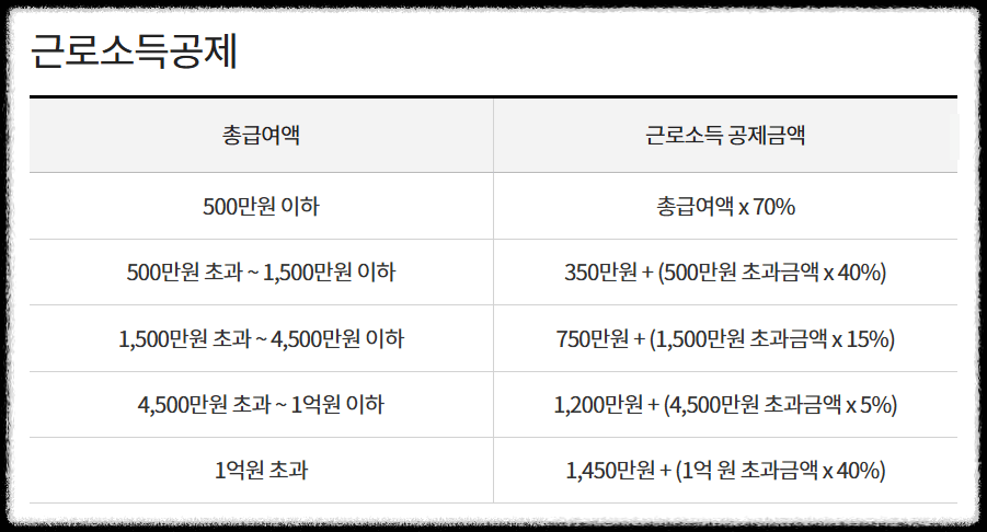 연말정산 근로소득공제