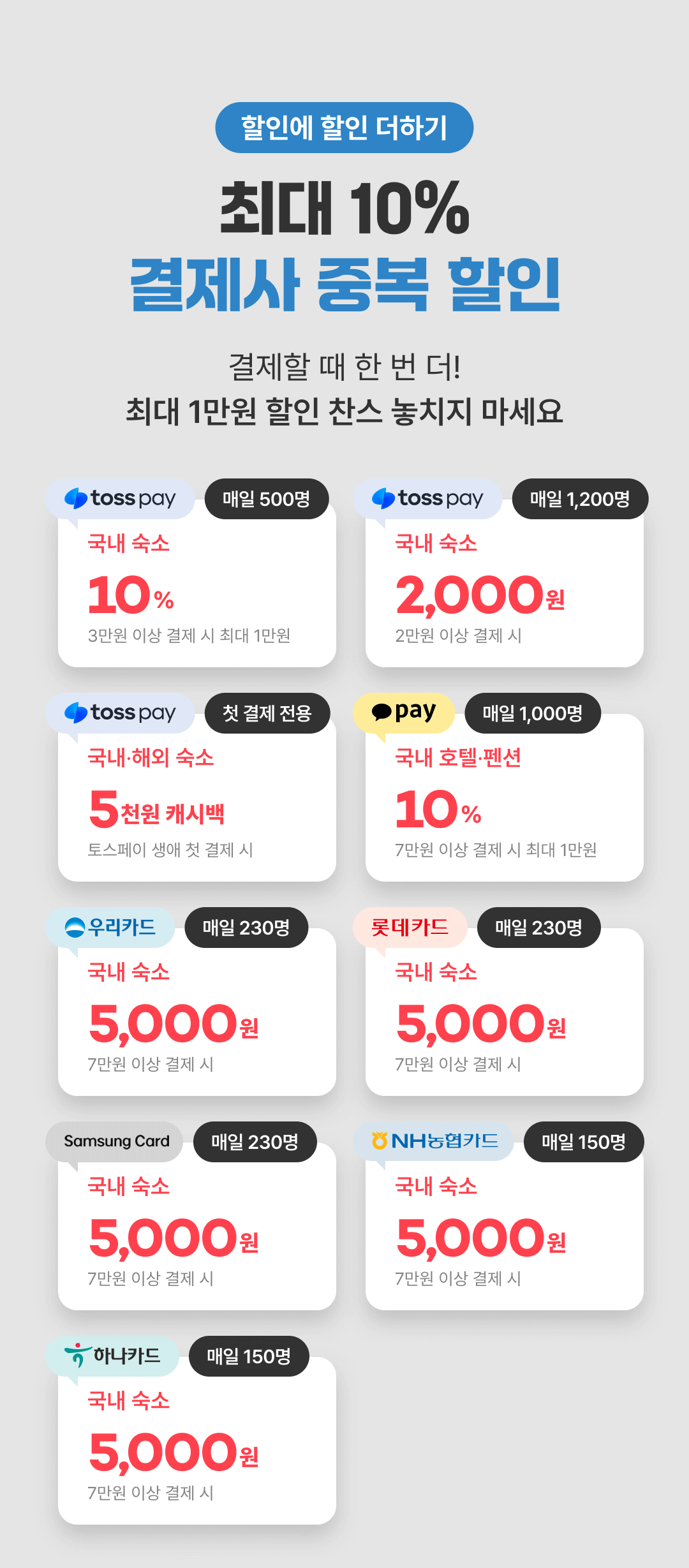 여기어때 숙박 할인쿠폰 안내사이트