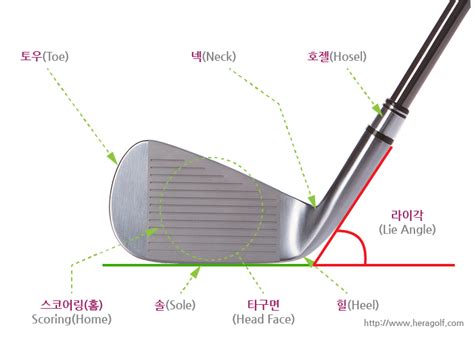 클럽헤드 용어 및 라이각 설명 이미지