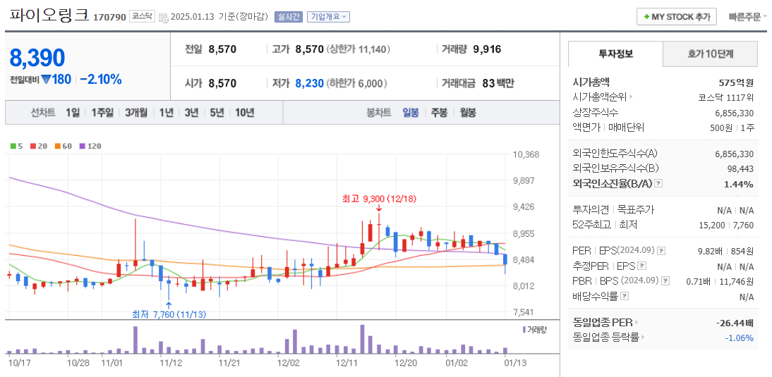 데이터센터 관련주 파이오링크 주가 차트