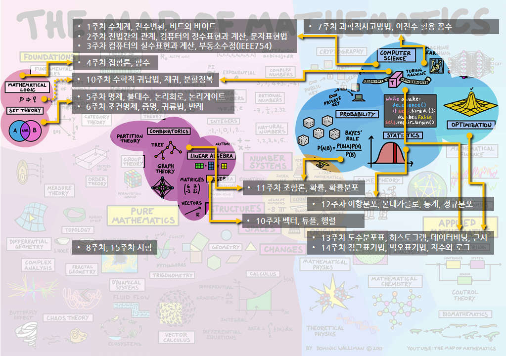 포큐아카데미가-수학의-지도에서-차지하는-영역