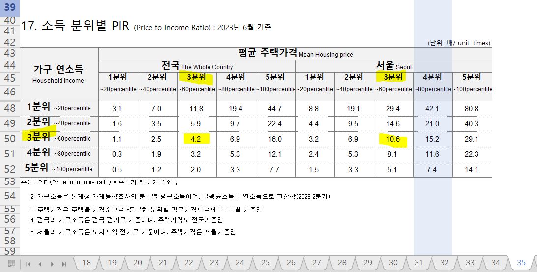 부동산통계정보시스템(R-ONE) 전국주택가격동향조사2