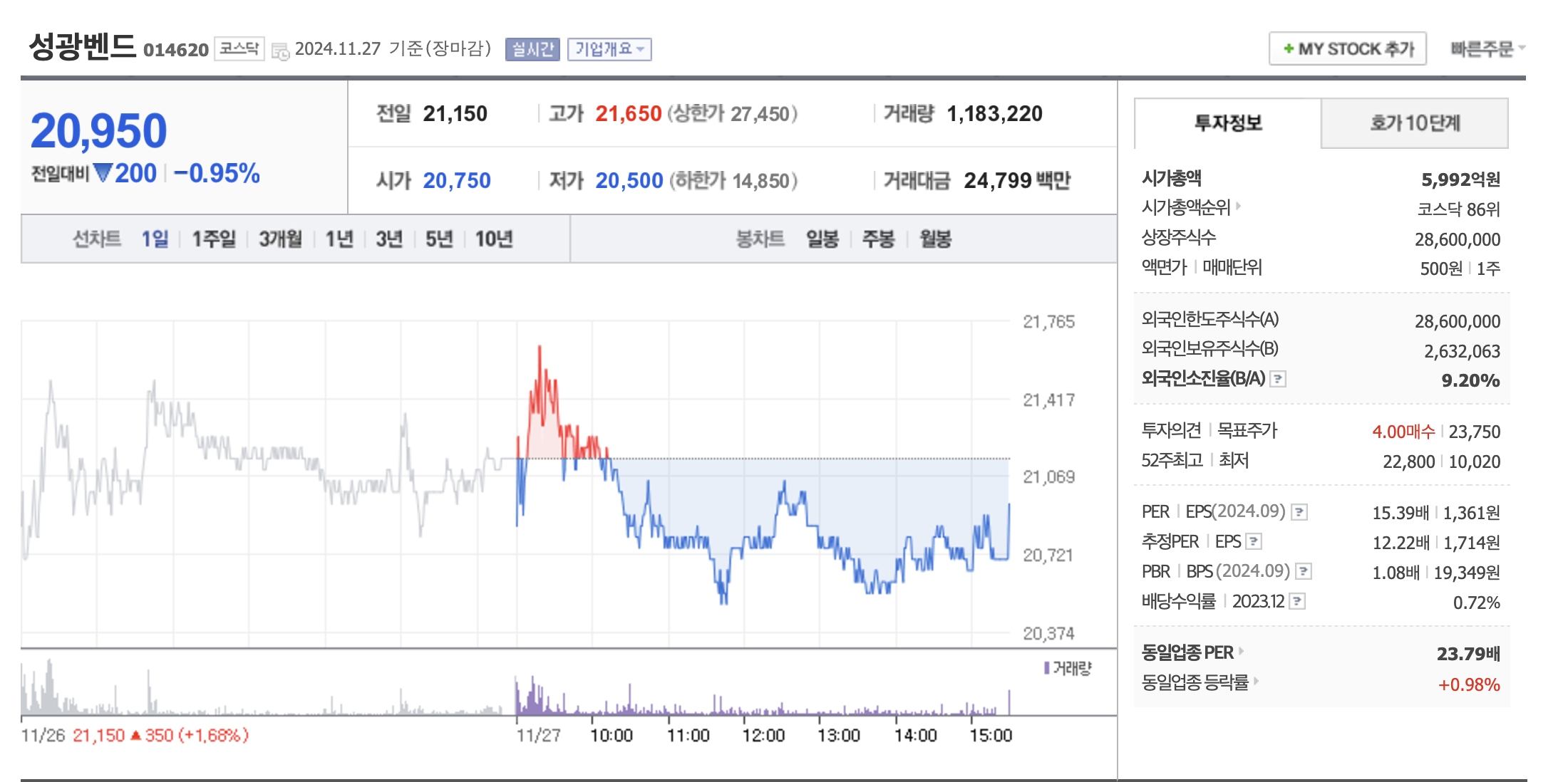 원자력 발전 관련주