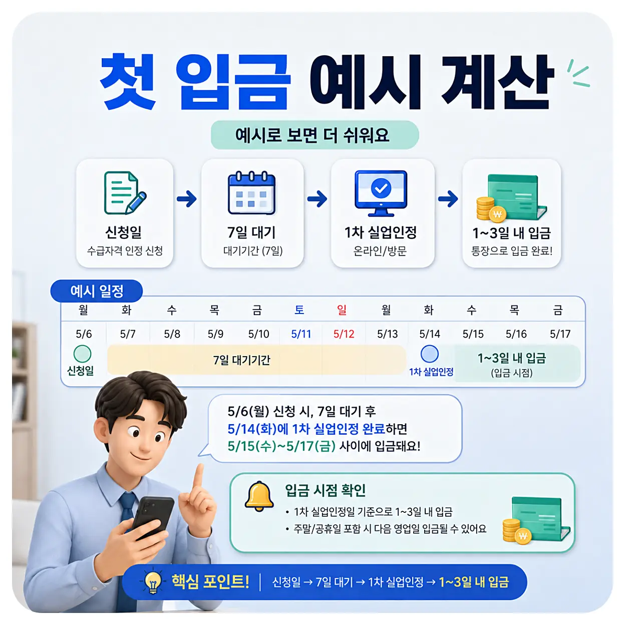 실업급여 신청일 대기기간 1차 실업인정 첫 입금 날짜 계산 예시