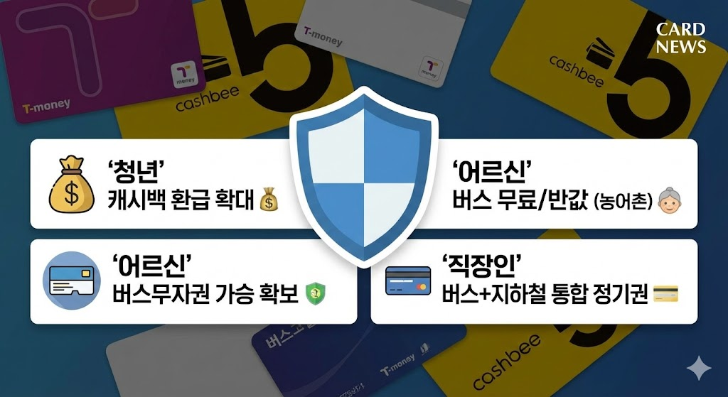 방패 모양 아이콘으로 교통비 인상을 막는 이미지