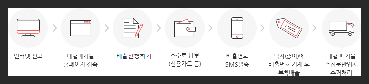 폐기물-처리-및-무료-수거-방법-과정