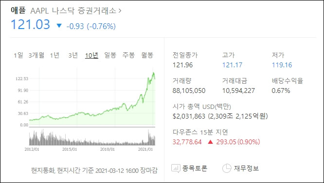미국-주식시장-애플-주가