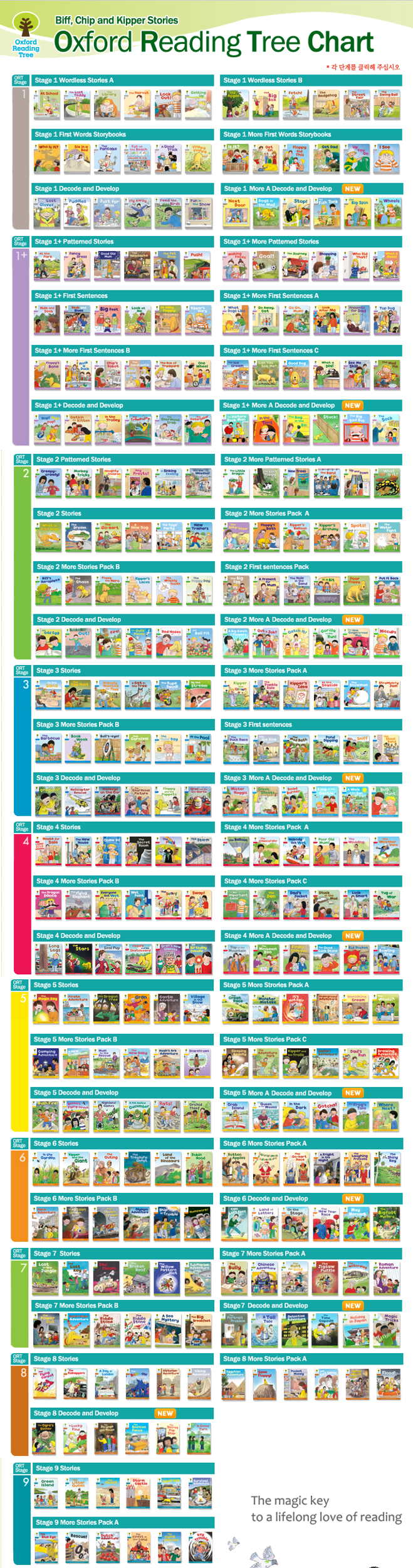 Oxford Reading Tree 1단계에서 9단계 책