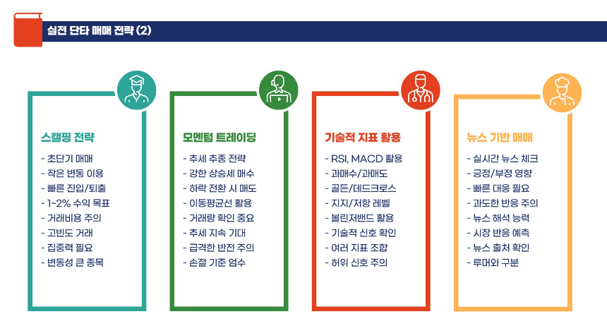 Webull 모바일 단타 매매 이용방법: 초보자도 쉽게 따라 하는 가이드