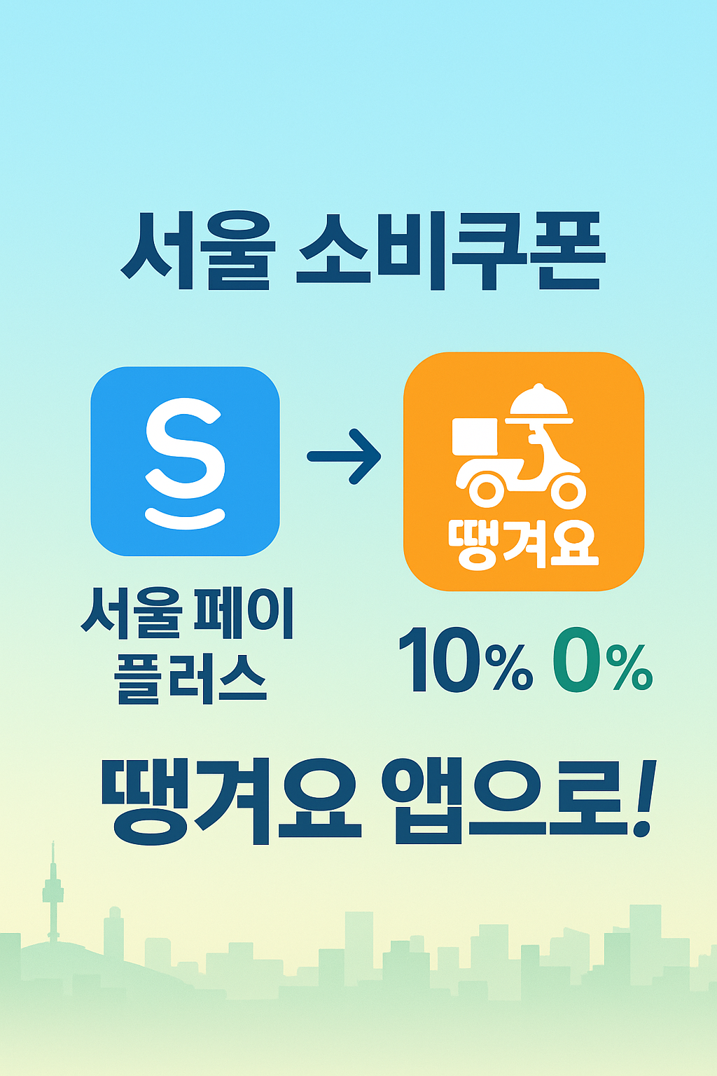 서울페이플러스 로고와 땡겨요 앱 로고가 연결되어 있는 이미지. 서울 소비쿠폰을 배달앱에서 사용하는 방법과 할인을 시각적으로 표현하며, 간편하게 사용 가능함을 나타냄. 2025년 최신 정보임을 강조.