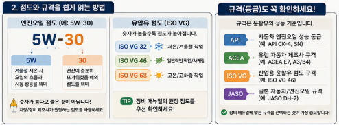 점도와 규격을 쉽게 읽는 방법