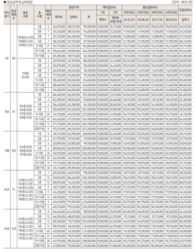 드파인 광안 분양가