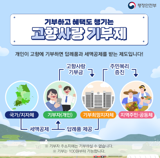 고향사랑기부제 이용 방법, 기부자 혜택 정리 / 고향에 기부하고 100% 답례품도 받자