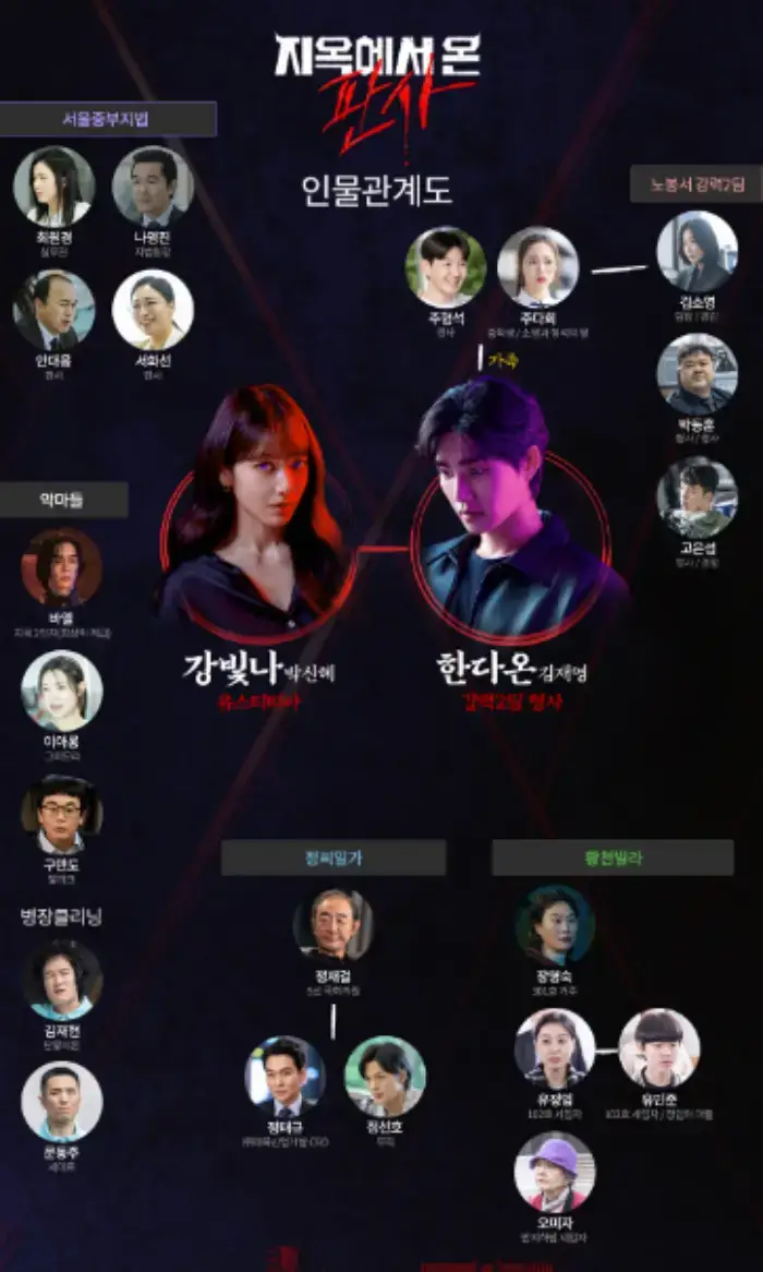 드라마-지옥에서-온-판사-인물관계도