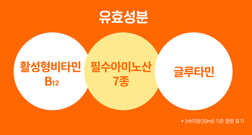 수험생이 더 잘 복용하는 글루콤 가격, 효과, 성분 총정리