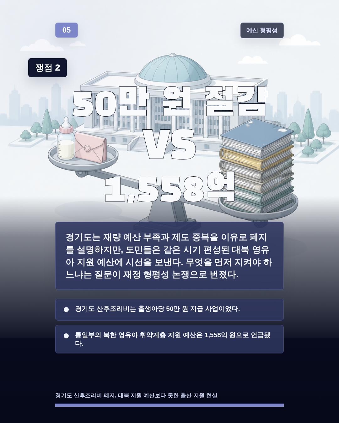 50만 원 절감 VS 1,558억