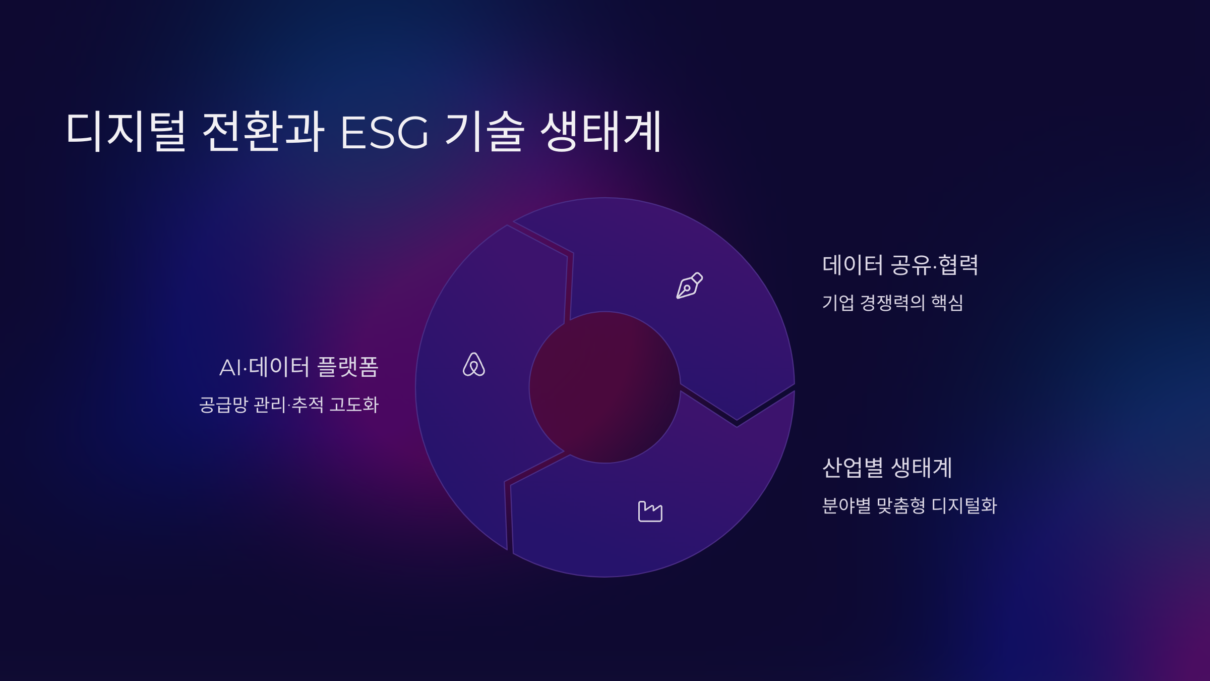 디지털 전환과 ESG 기술 생태계