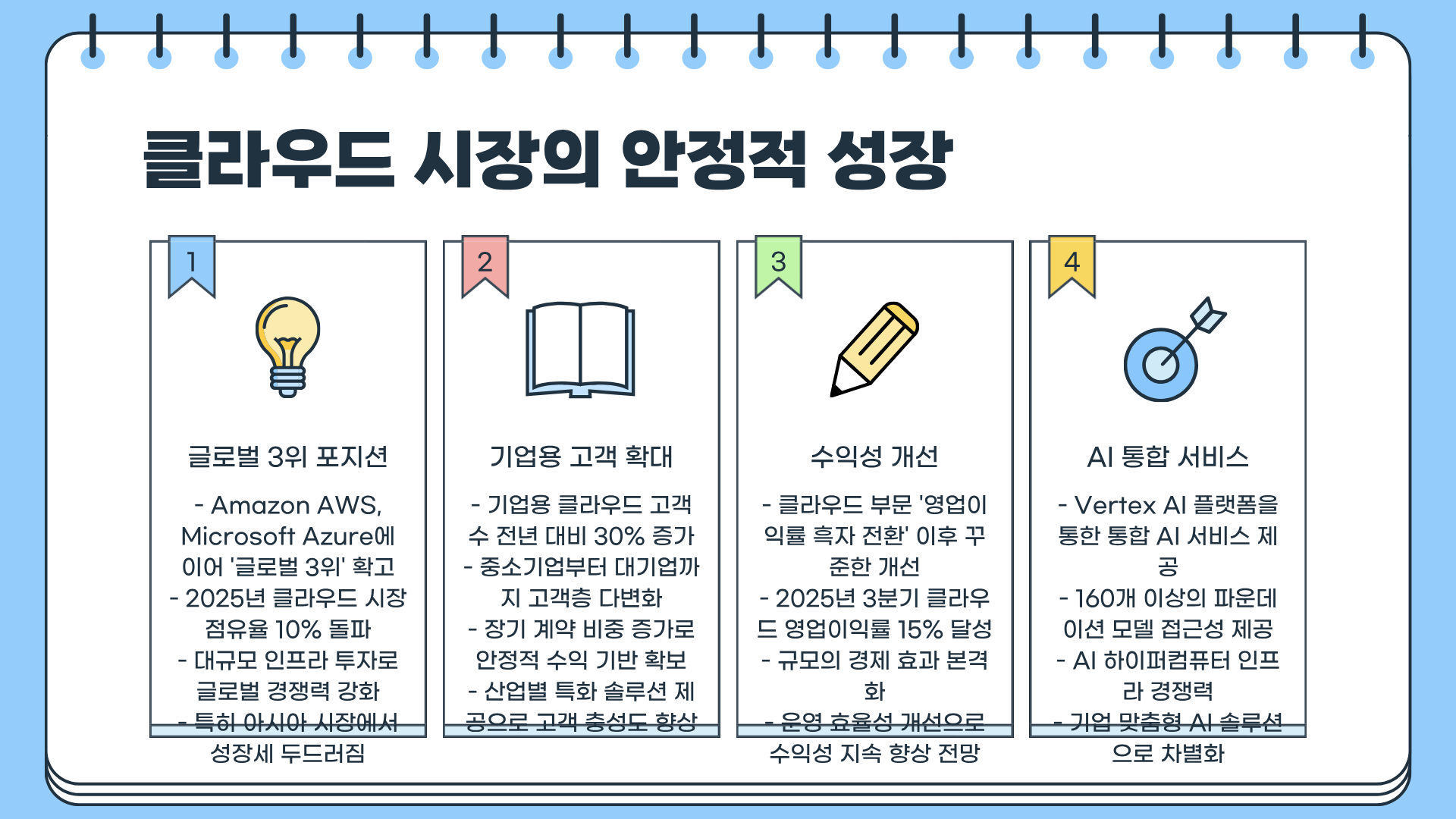 구글 주가 전망 &amp;#124; 구글 알파벳 실적 발표 &amp;#124; 구글 투자포인트 &amp;#124; 구글 알파벳 클라우드 등 구글 알파벳 총정리