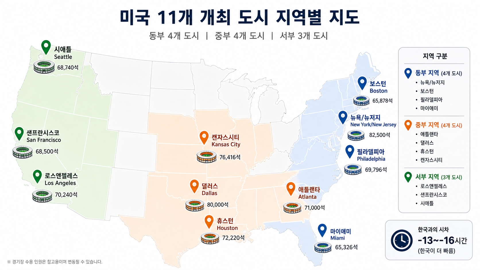 2026 월드컵 미국 11개 개최도시 동중서부 권역 지도 인포그래픽