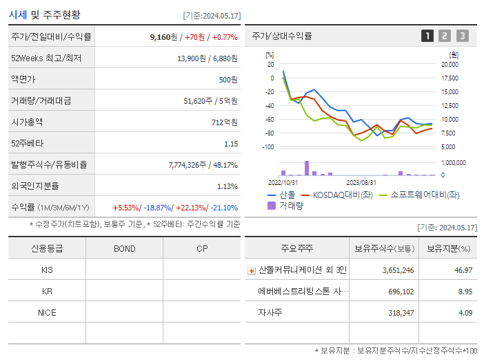 산돌_기업개요