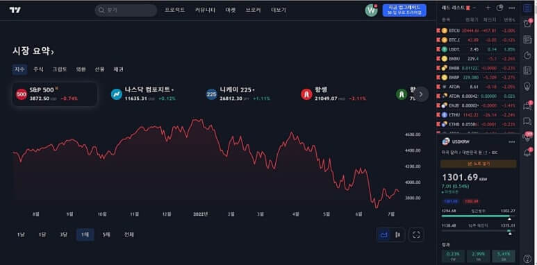 트레이딩뷰 초기화면