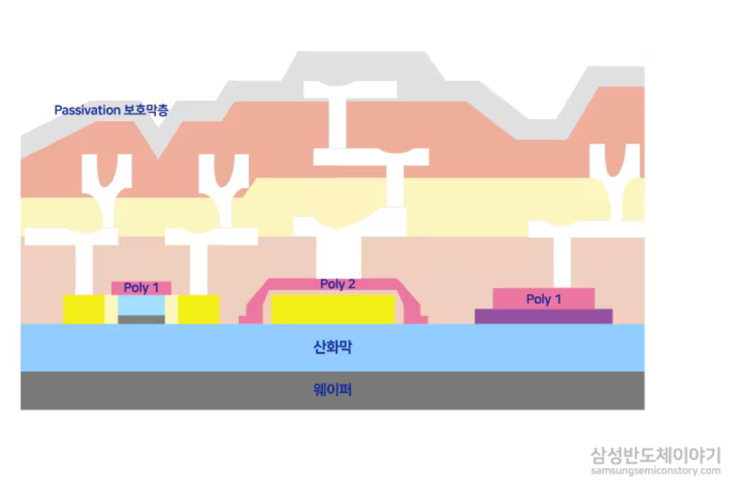 이온주입(Ion Implantation)과 도핑 기술