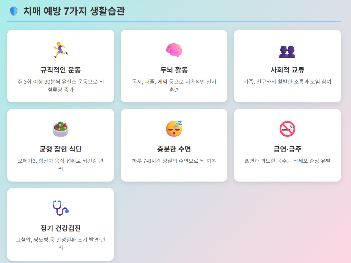 7가지 치매 예방법을 아이콘과 함께 정리한 시각적 가이