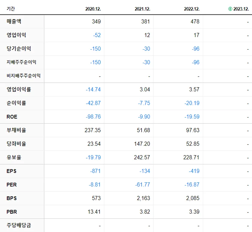 이원컴포텍 재무제표