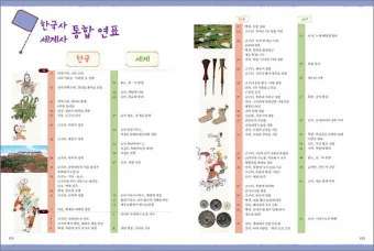 삼국시대 연표 고대사 흐름 한국사_24