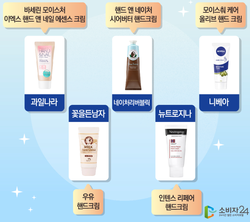 핸드크림 추천
