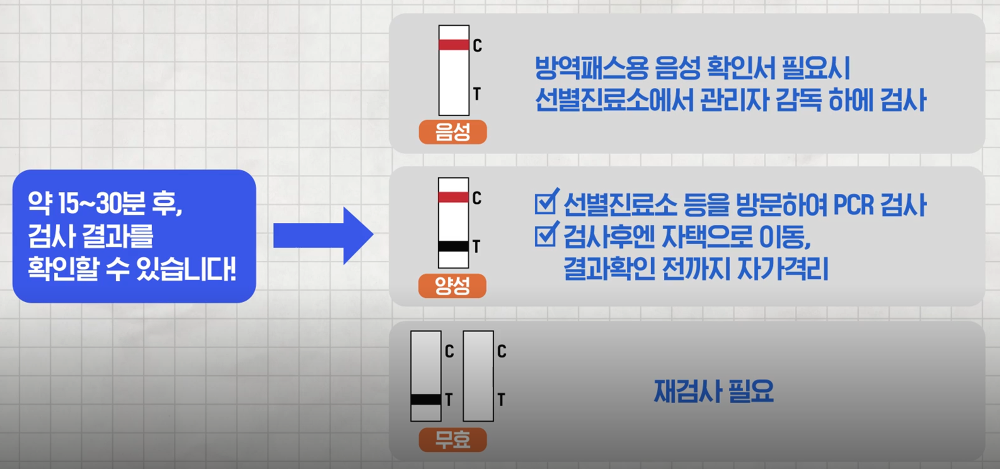 자가검사키트 결과판정 방법