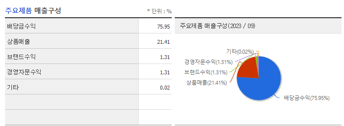 진양홀딩스_주요제품