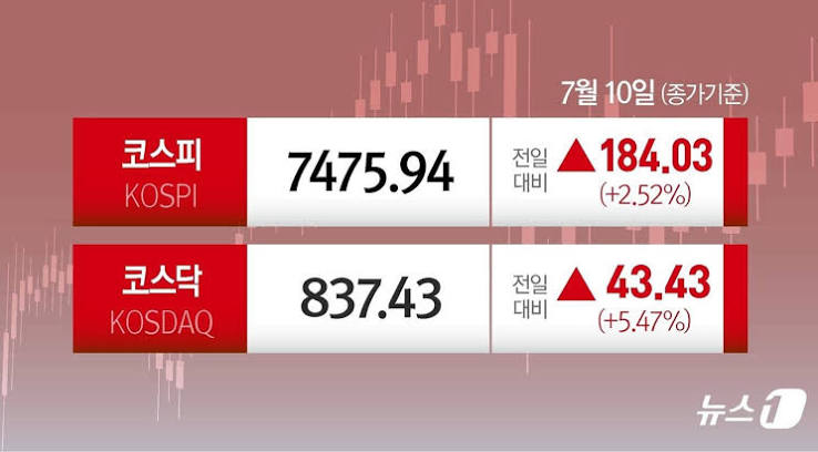 코스피 코스닥 상승 반도체