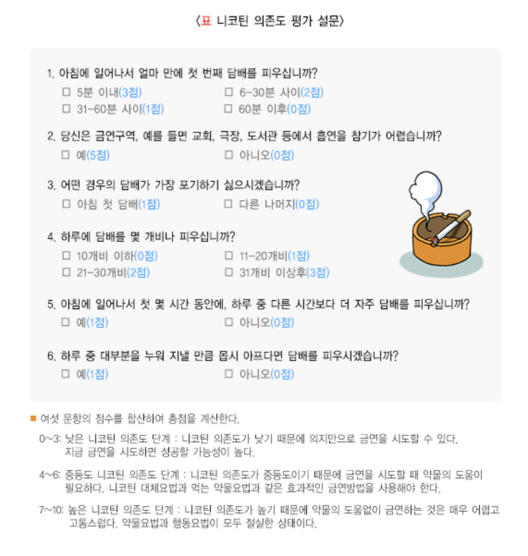 니코틴 의존도 평가 설문