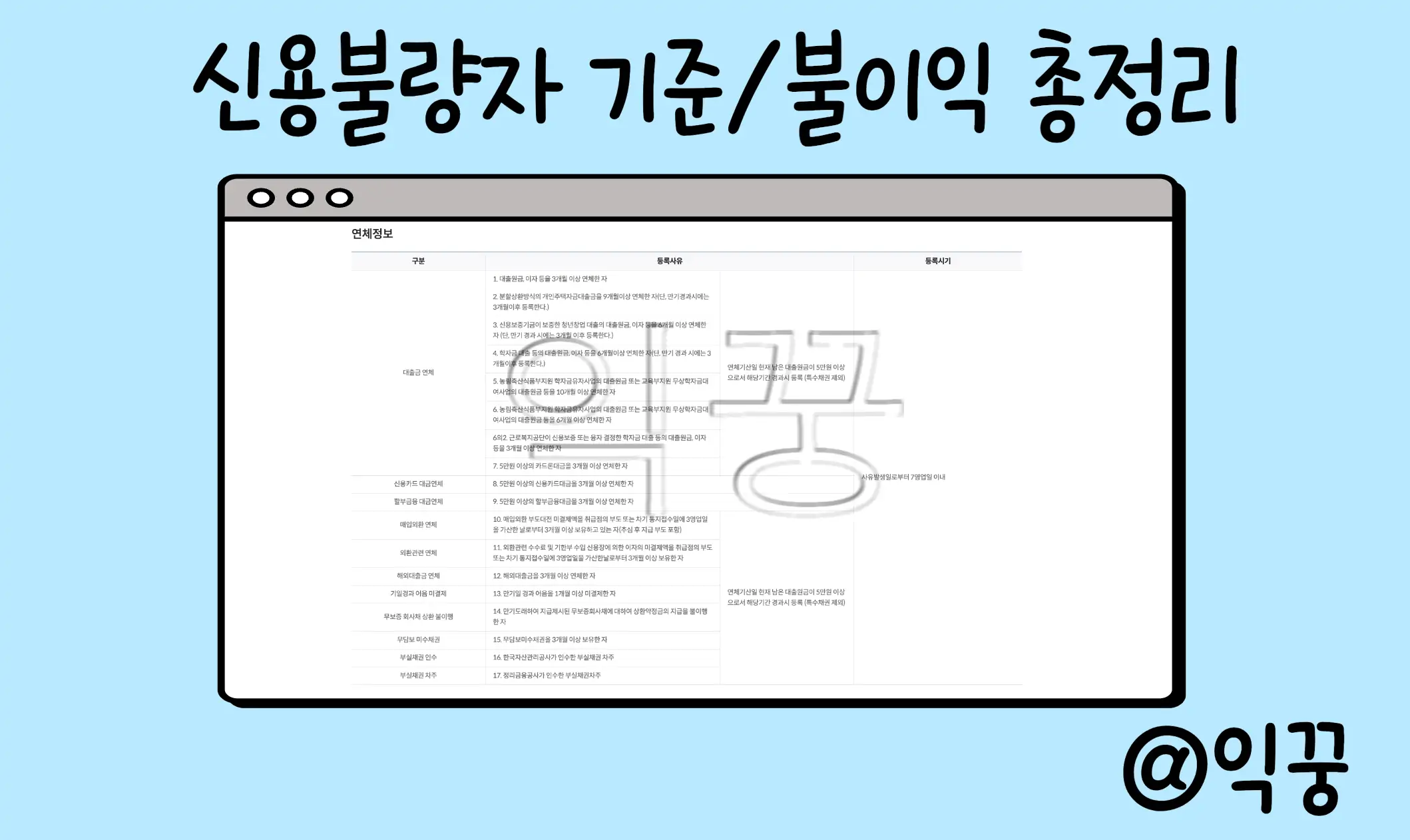 신용불량자 되는 기준과 불이익 및 신용회복 방법 총정리2