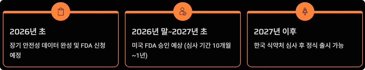 탈모 신약 클라스코테론 5%