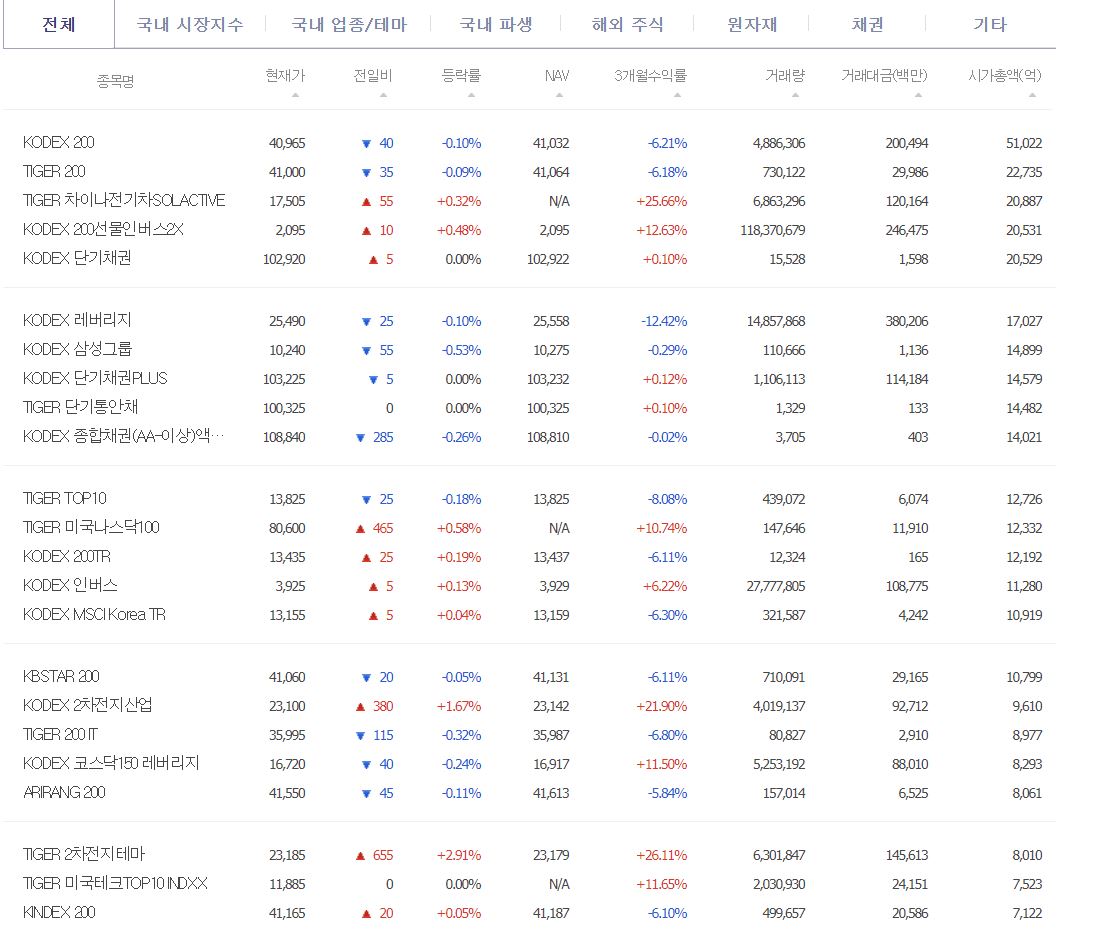 ETF(전체)