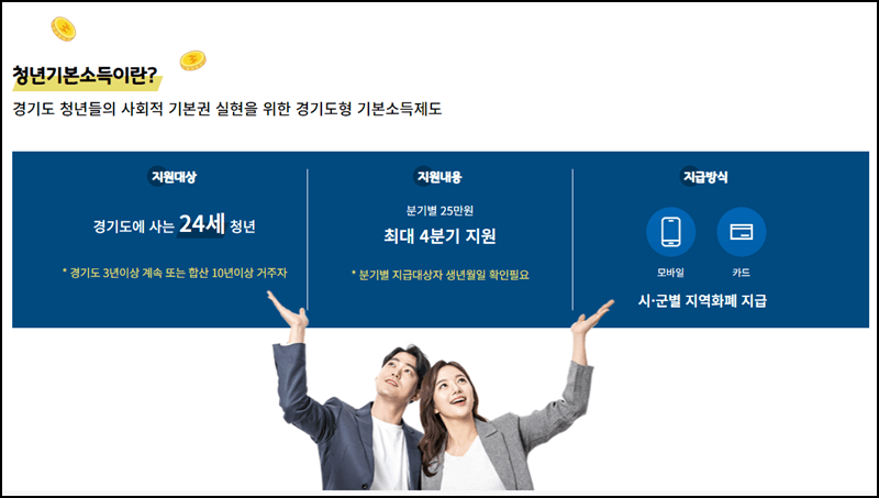 청년기본소득지원신청 방법설명