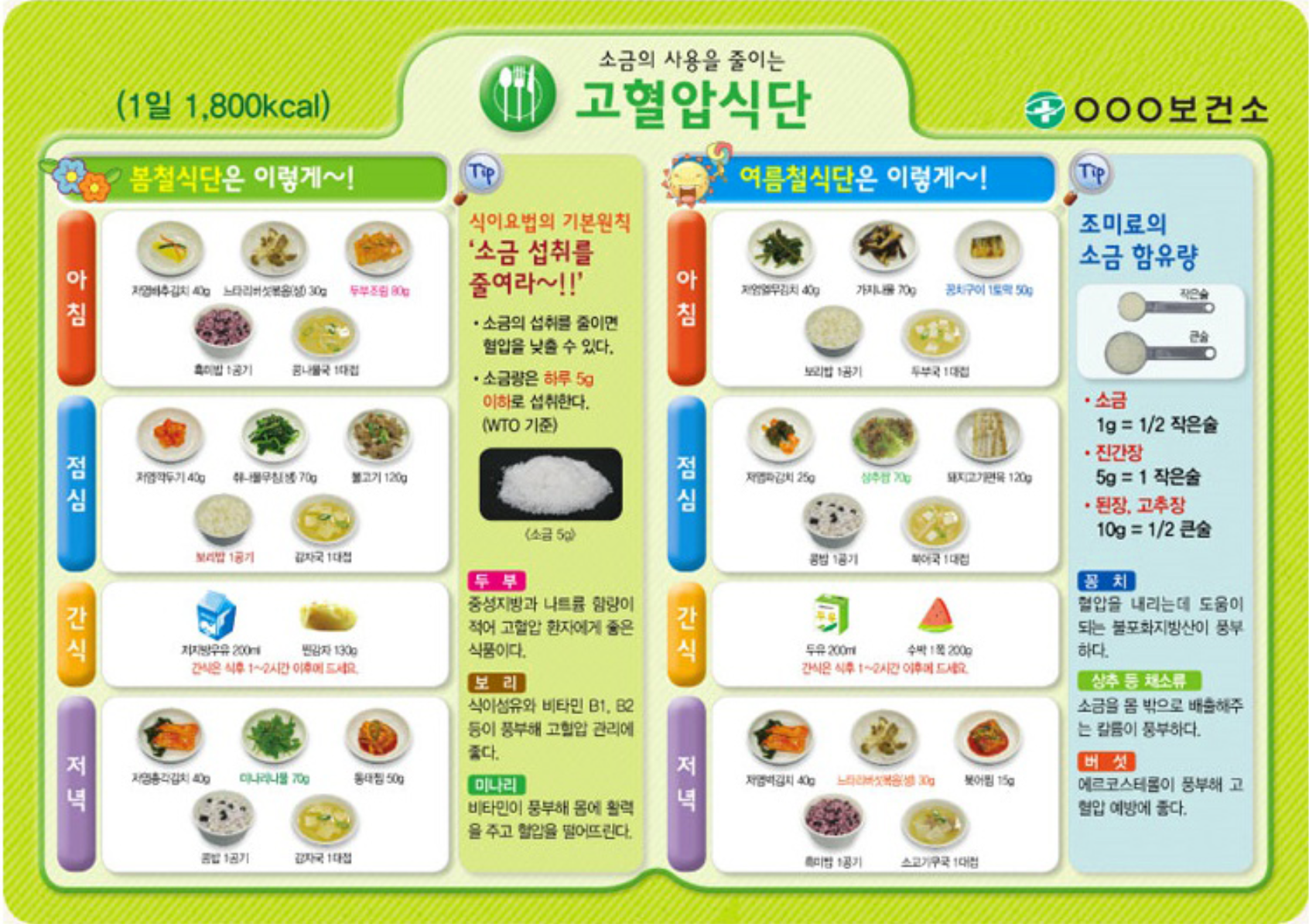 고혈압식단