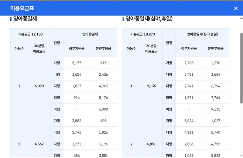 영아종일제_주간_야간_이용요금표