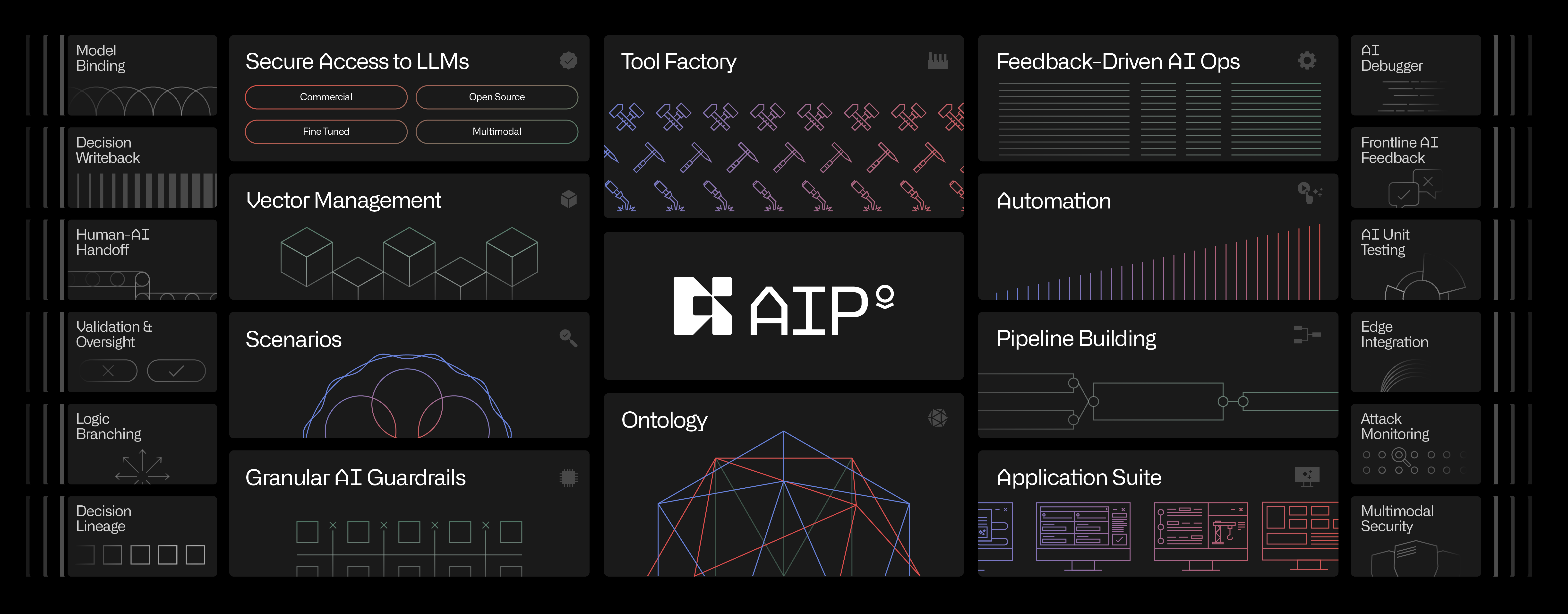 Palantir AIP