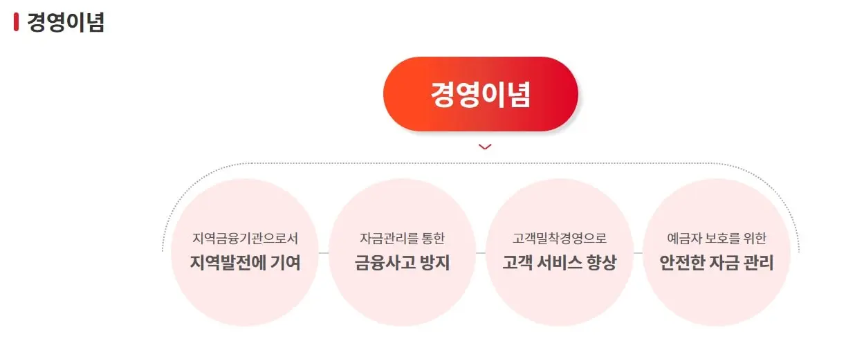 페퍼저축은행 경영이념