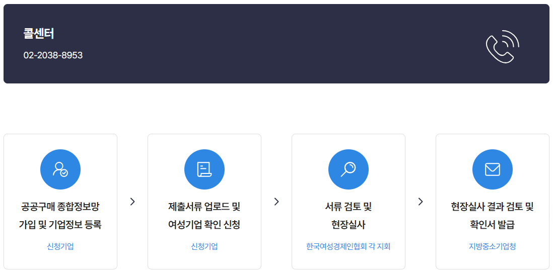 여성기업확인서 발급 문의 및 절차