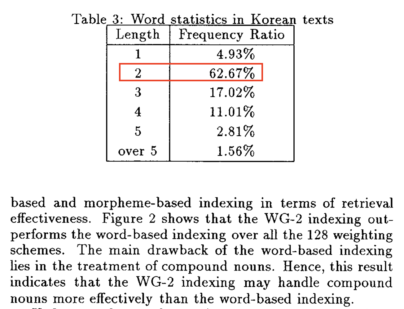 [쿠링] 검색 쿼리에 Full Text Index 적용하기 - 2. Full Text Index 적용하기 - 2 - 1) 인덱싱할 키워드의 최소글자 수 n은?