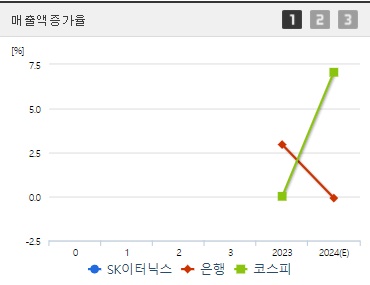 SK이터닉스 매출증가액지표