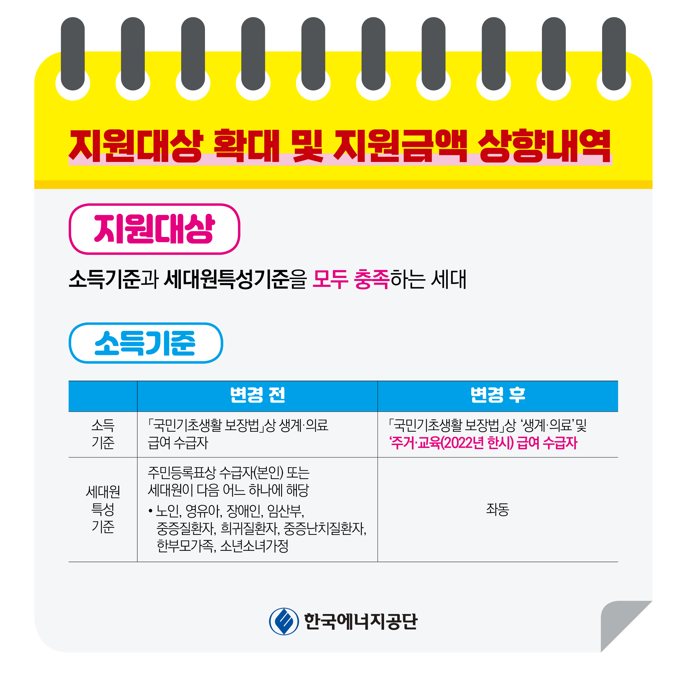 에너지바우처