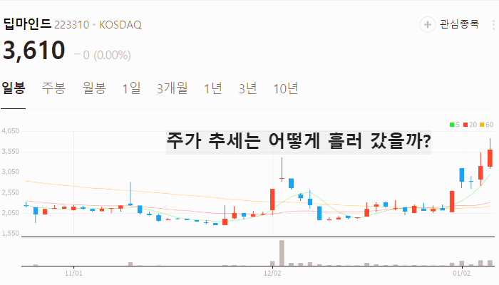 양자기술 관련주 대장주 테마주 수혜주 TOP5