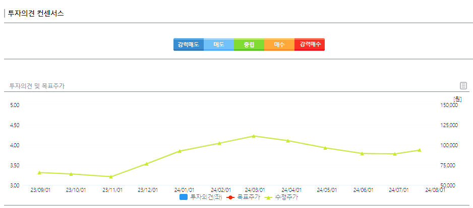 셀트리온제약 주가 전망 목표주가