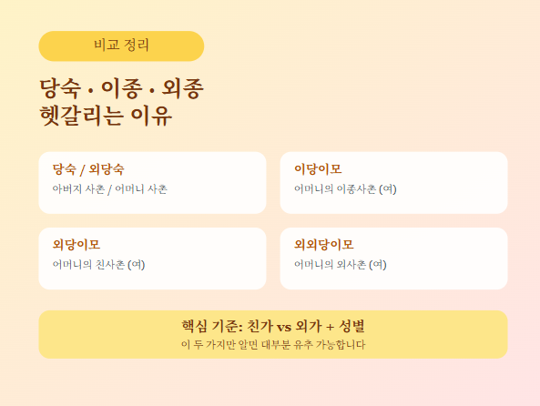 외당이모 뜻과 촌수 총정리