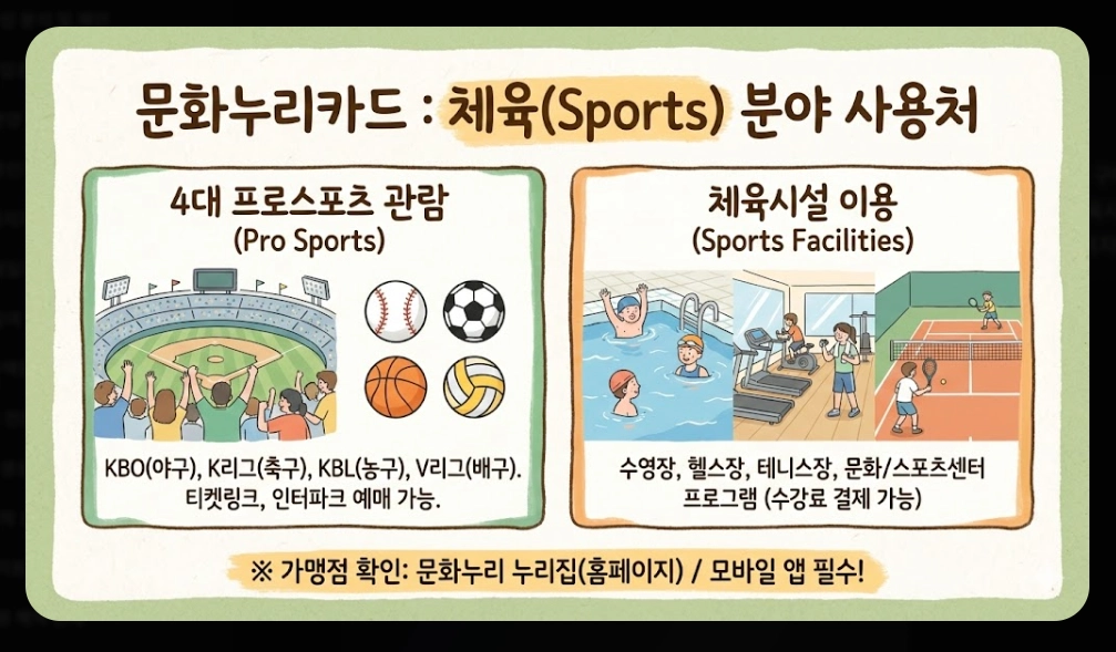 통합문화이용권 신청자격, 활용방법, 지원금액 3분확인